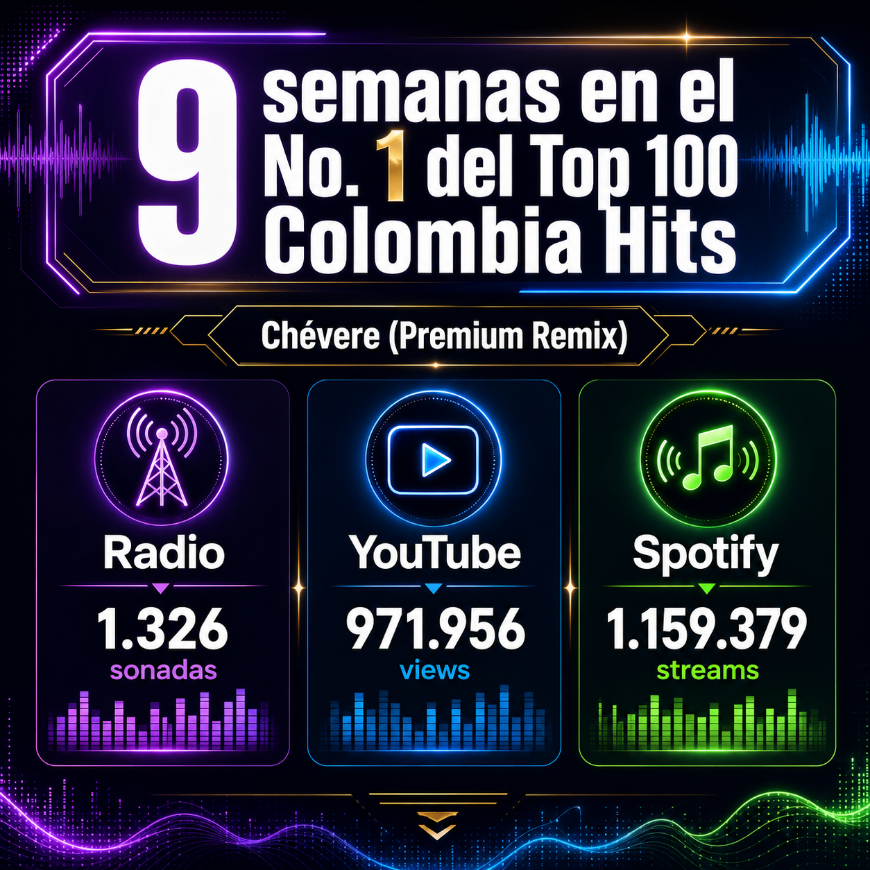 aria-vega-y-ryan-castro-siguen-en-la-cima-de-colombia-con-chevere-premium-remix-info-1 image aria-vega-y-ryan-castro-siguen-en-la-cima-de-colombia-con-chevere-premium-remix-info-1 Aria Vega y Ryan Castro siguen en la cima de Colombia con Chévere (Premium Remix) - Núcleo Urbano