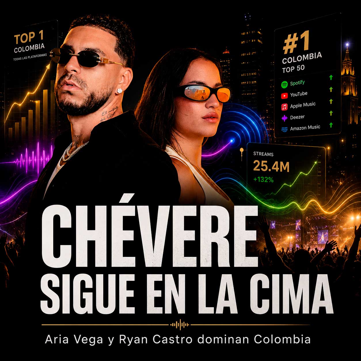 aria-vega-y-ryan-castro-siguen-en-la-cima-de-colombia-con-chevere-premium-remix Bievenidos - N&uacute;cleo Urbano